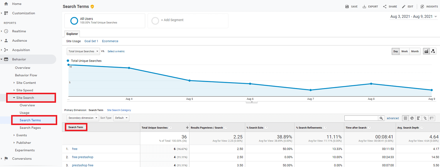 What Feature is Required to Track Customer Search Terms on a Website?